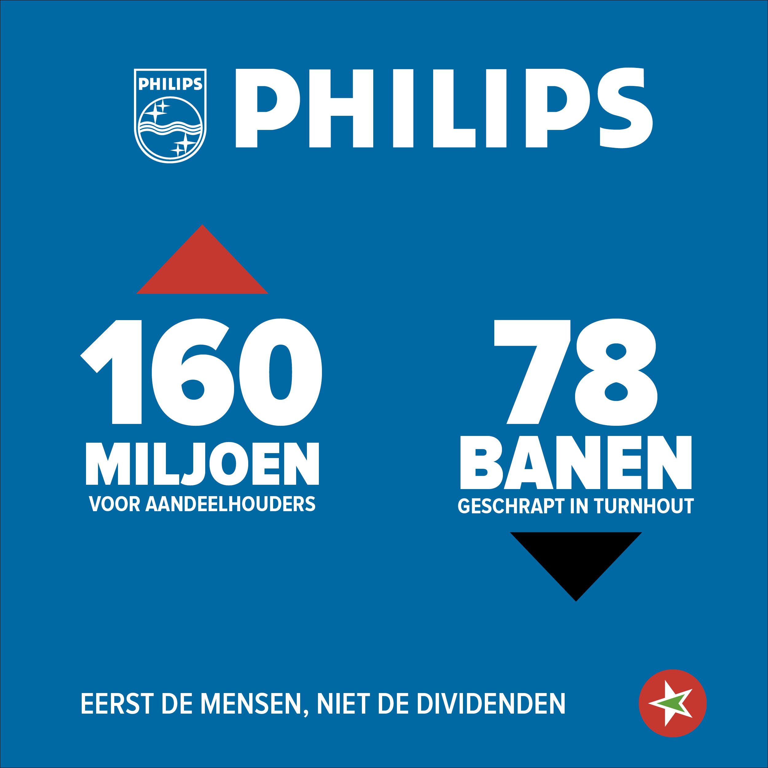 Philips Turnhout: de cijfers achter de ontslagen